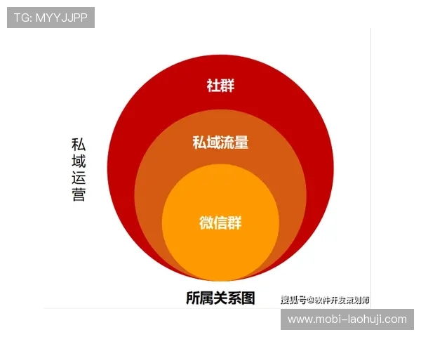 打造高品质娱乐游戏平台的关键因素，提升用户粘性与平台竞争力